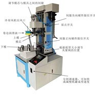Máy viền mép hộp giấy tròn (Sử dụng servo) HFA-440/HFA-400