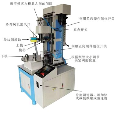 may vien mep hop giay tron (su dung servo) hfa-440/hfa-400 hinh 1