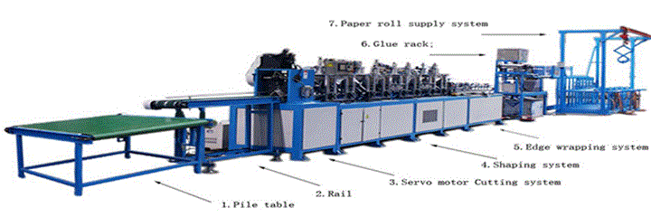 may lam ke goc bang giay gt-m600  hinh 1