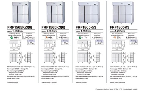 tu dong 6 canh fujimak frf1865ki3 ( nhat ban) hinh 2