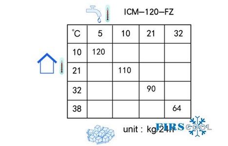 may lam da firscool icm-120-fz hinh 4