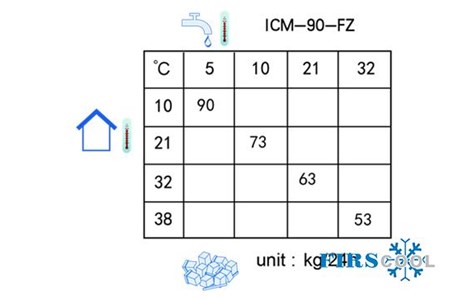 may lam da firscool icm-90-fz hinh 4