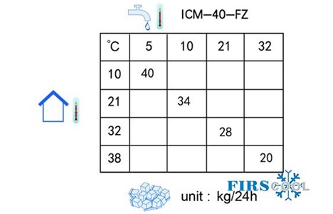 may lam da firscool icm-40-fz hinh 4