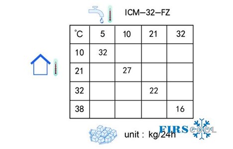 may lam da firscool icm-32-fz hinh 4