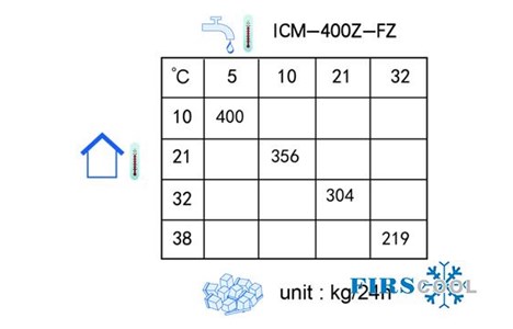 may lam da firscool icm-400z-fz hinh 4