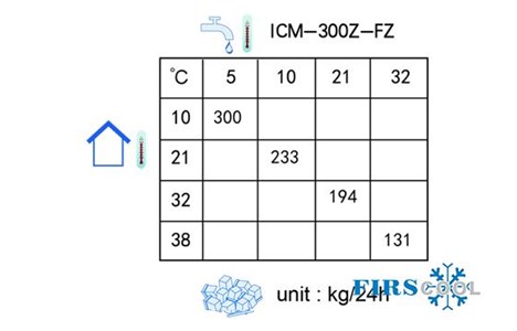 may lam da firscool icm-300z-fz hinh 4