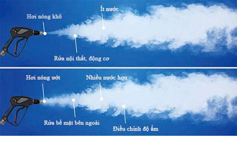may rua xe hoi nuoc nong kumisai kms1090 hinh 3