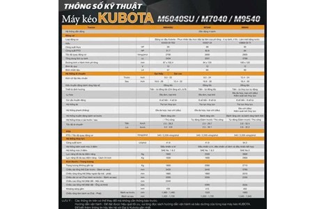 may keo kubota m9540 hinh 2