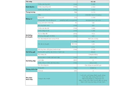 may gat dap kubota dc 93 hinh 6