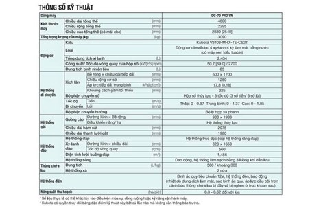 may gat dap kubota dc70 pro hinh 6