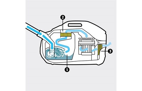 may hut bui loc nuoc karcher ds 6 hinh 2