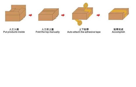 may dan thung carton ban tu dong exc-305 hinh 2