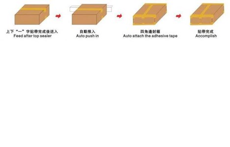 may dan mep thung carton tu dong exc-310a hinh 3