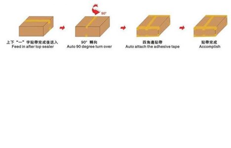 may dan mep thung carton tu dong exc-312a  hinh 3