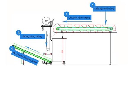 may dong goi linh kien nhua yupa-sa420 hinh 4