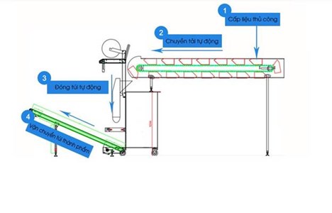 may dong goi linh kien nhua yupa-sa240 hinh 4