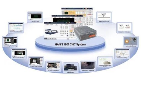 g-o series - may cat laser ban don toc do cao hinh 4