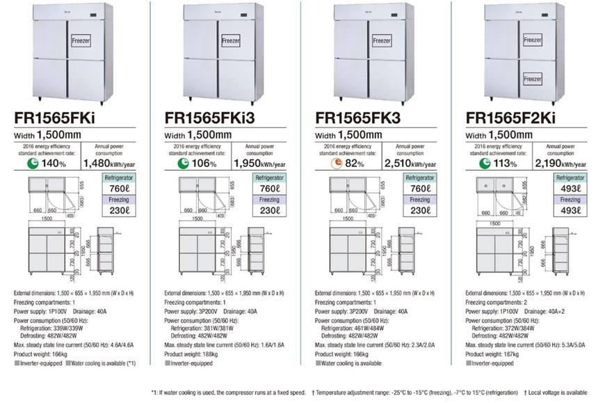tu dong mat 4 canh fujimak fr1565fk3 (nhat ban) hinh 0