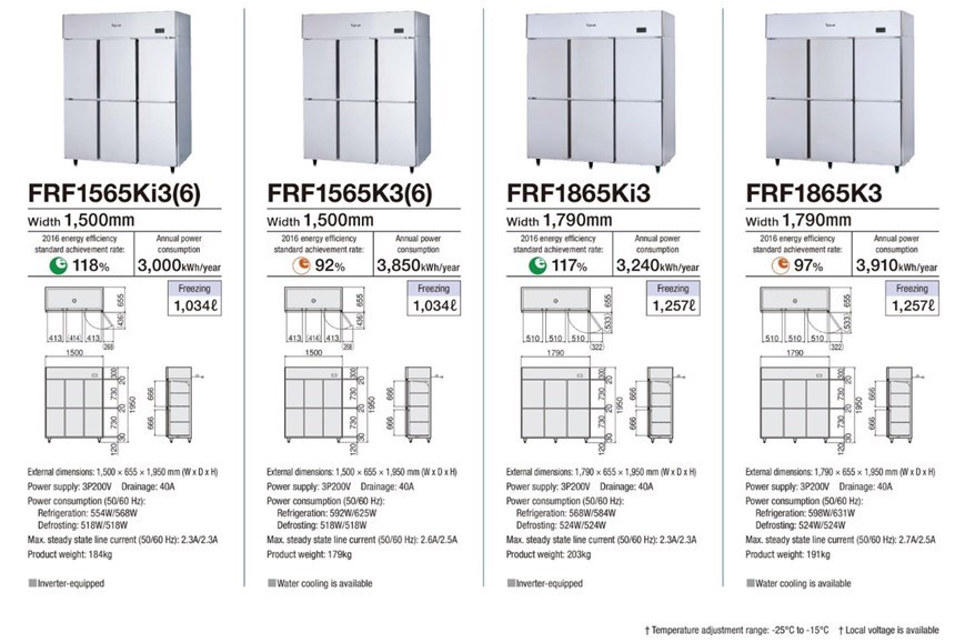 tu dong 6 canh fujimak frf1865ki3 ( nhat ban) hinh 0