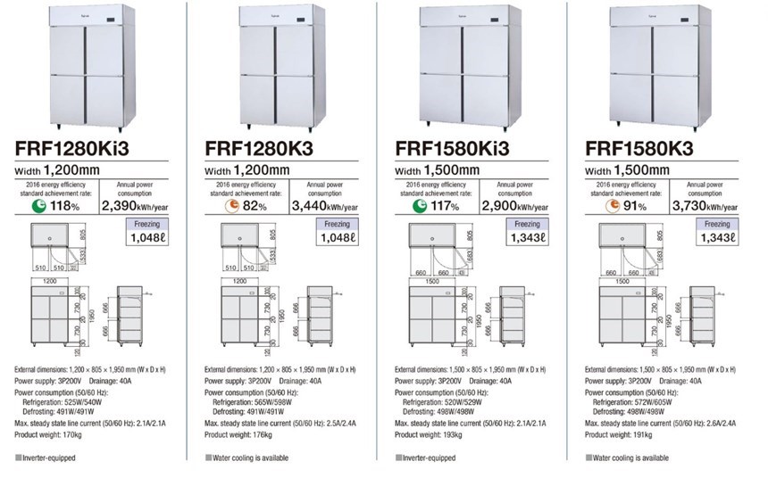 tu dong 4 canh fujimak frf1280ki3 ( nhat ban) hinh 0