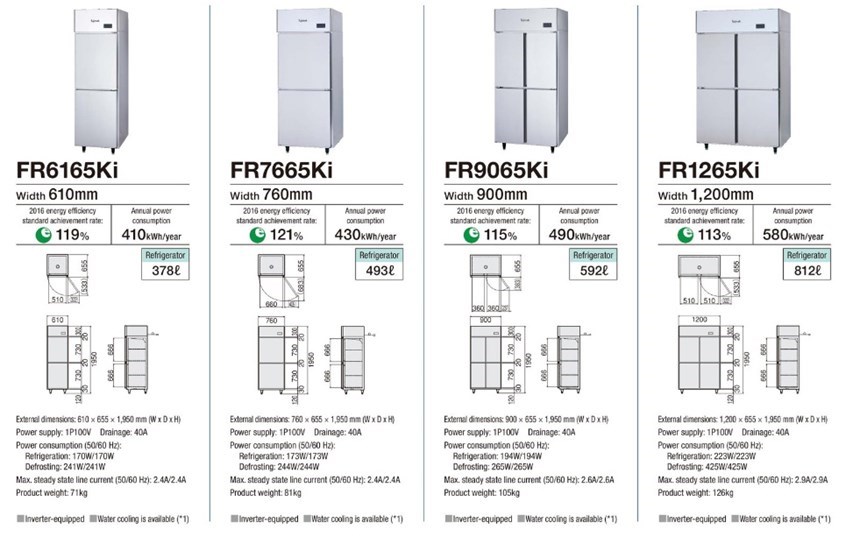 tu mat 2 canh fujimak fr6165ki (nhat ban) hinh 1