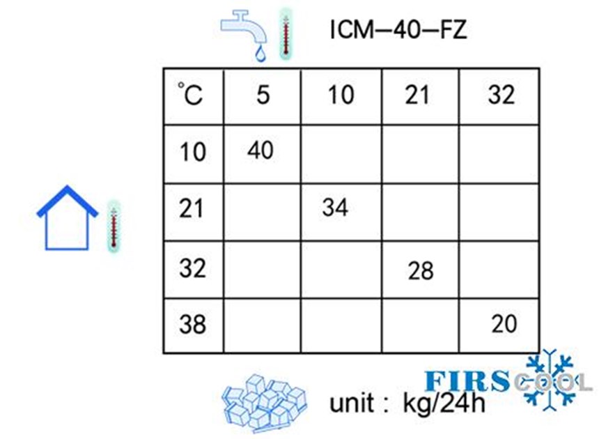 may lam da firscool icm-40-fz hinh 2