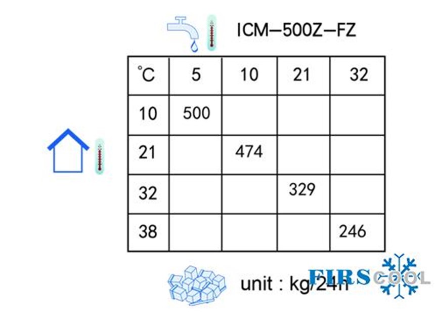 may lam da firscool may lam da firscool icm-500z-fz hinh 2