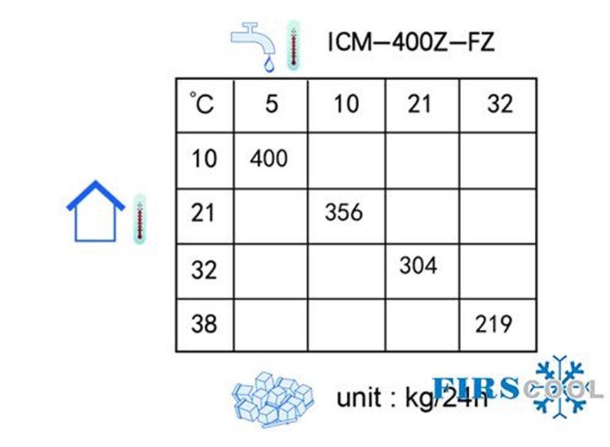 may lam da firscool icm-400z-fz hinh 2