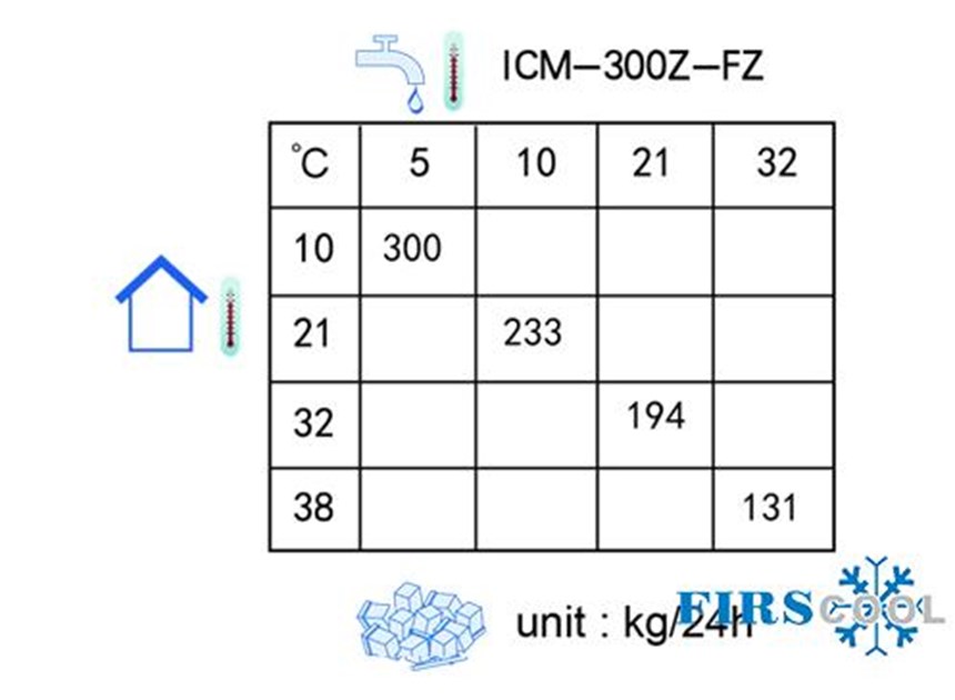 may lam da firscool icm-300z-fz hinh 2