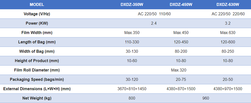 may dong goi tu dong dxdz-450w hinh 0