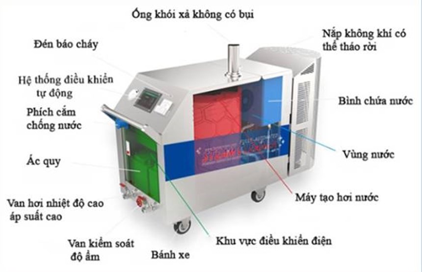 may rua xe hoi nuoc nong kumisai kms1190 hinh 1