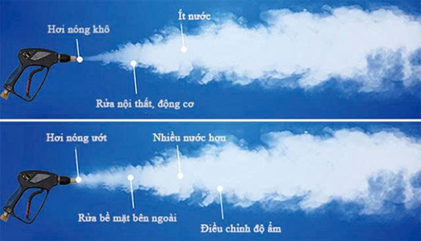 may rua xe hoi nuoc nong kumisai kms1090 hinh 1
