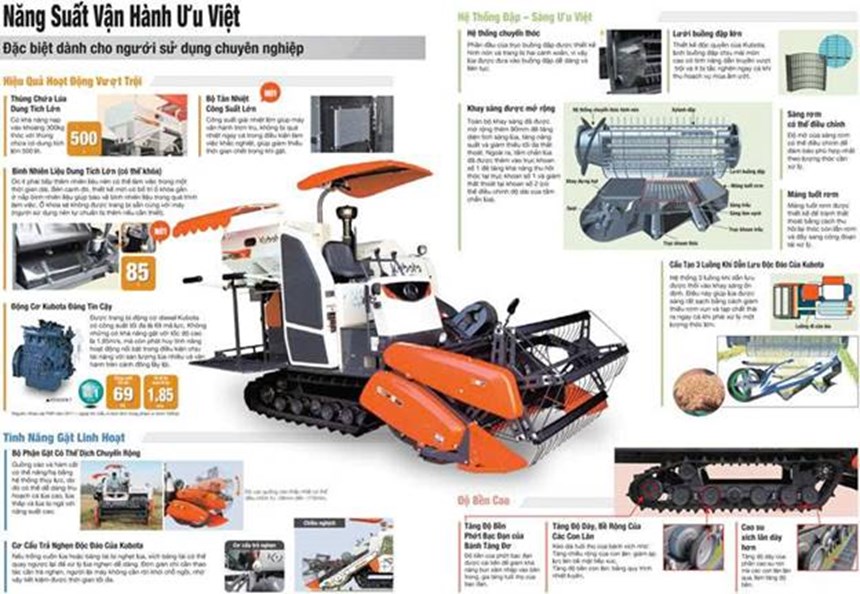 may gat dap kubota dc70 pro hinh 2