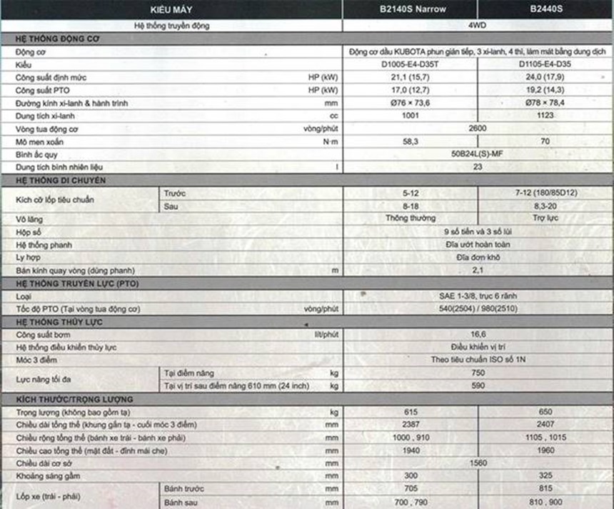 may keo kubota b2140s hinh 0