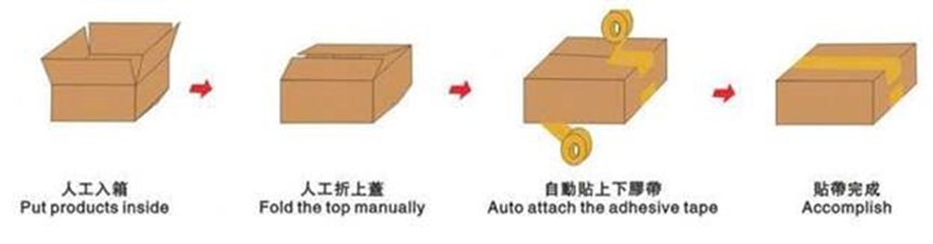 may dan thung carton tu dong hoan toan exc-307a  hinh 1