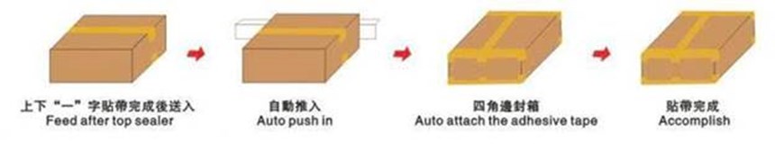 may dan mep thung carton tu dong exc-310a hinh 1
