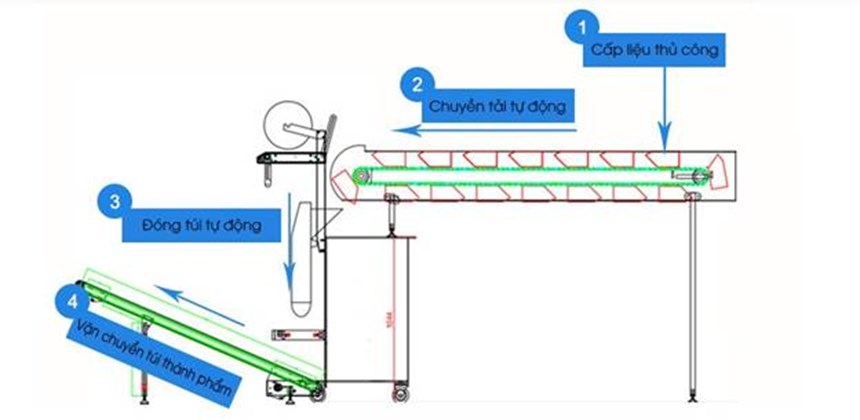 may dong goi linh kien nhua yupa-sa240 hinh 2