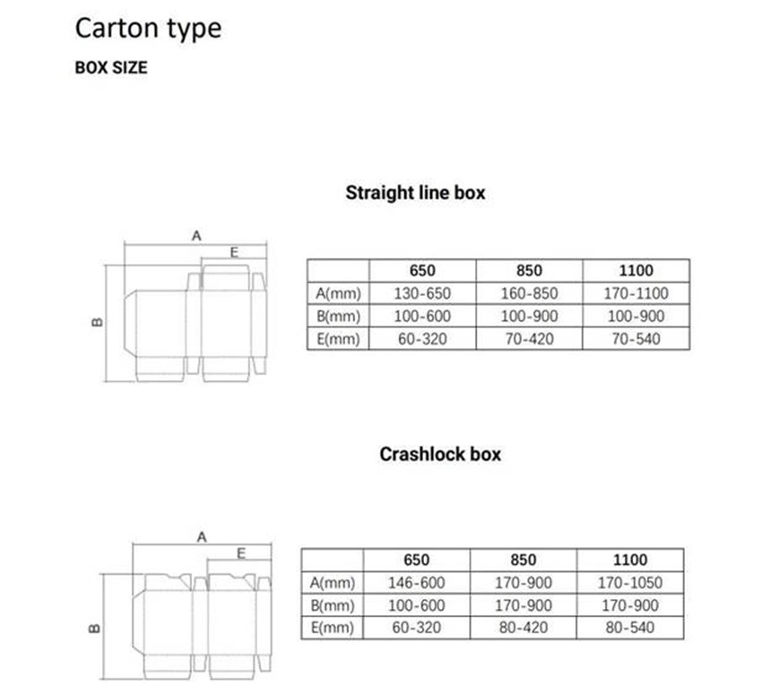 may dan hop giay, hop carton khao day toc do cao hinh 1